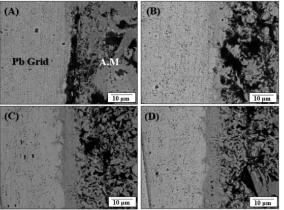 Fig. 7. FE-SEM cross-sectional images (backscattered electron) of (A) positive active material with 2.0 wt% SPT content, and (B) EDS line-scanning result of white line 