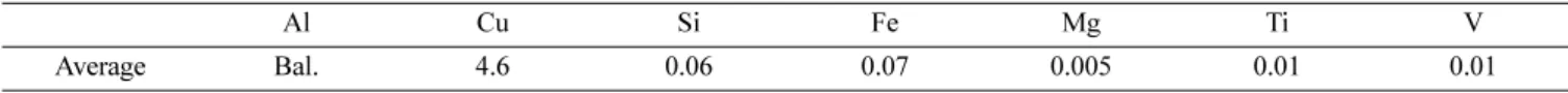 Table 1. Chemical composition (in wt.%) of the alloy used in this study.