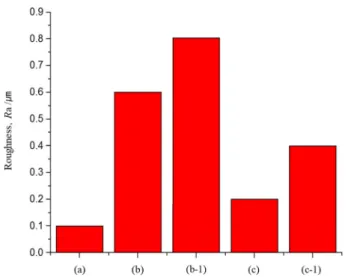 Fig. 6 shows FESEM images of the surface layer treated in CW and PW laser modes. In the CW laser mode, the surface was uneven, rough, and a small amount of burning occurred
