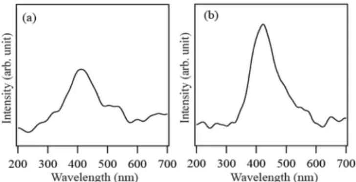 Fig. 5. Room temperature CL spectra of the belt-shaped SnO 2
