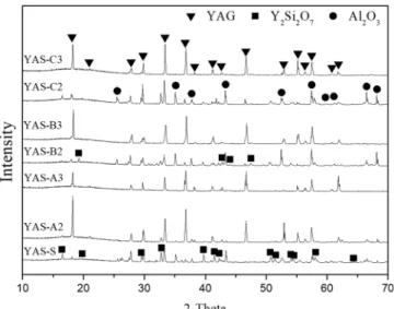 Fig. 8. Surface  microstructure of YAS-A2 coating layer after anti-plasma test, (a) secondary electron mode, (b) back-scattered mode.