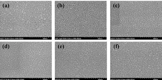 Fig. 4. AFM image of AZO/Ag multilayer films deposited on different Ag thickness (a) 7 nm, (b) 9 nm, (c) 11 nm, (d) 13 nm, (e) 15 nm and (f) 17 nm.