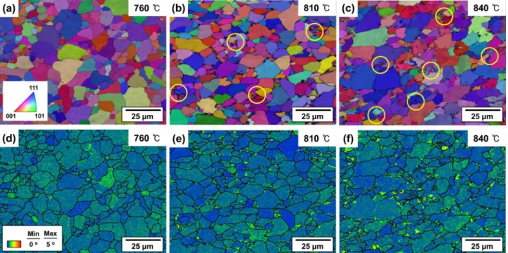 Fig. 4. (a) Martensitre volume fraction, (b) ferrite grain size, and (c) dislocation density of the three bake hardening steels plotted as a function of annealing temperature.
