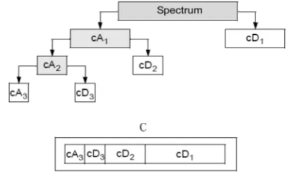 Fig. 1. Sampling location and soil organic matter contents  in Cheolwon-gun.
