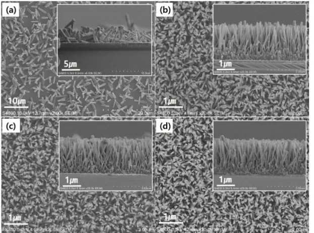 Fig. 1. Typical top-view and cross-sectional SEM images of ZnO nanorods synthesized on FTO-coated glass substrate with the use of a ZnO nanoparticle seed layer formed for the Zn sputtering power of (a) 10 W, (b) 20 W, (c) 30 W, and (d) 40 W.