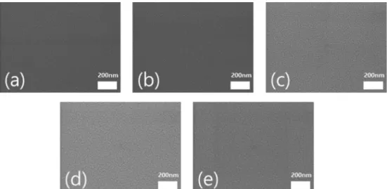 Fig. 4. AFM images of the silicon nitride thin films produced with different ratio of Ar:N 2  gas mixture