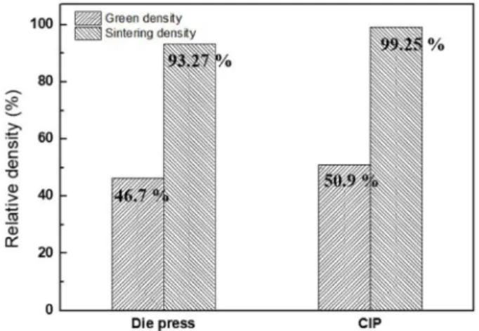 Fig. 5 는 1,150 °C, CaCl 2 -CaF 2 -CaO  용융염에서 24시 간, 120시간  동안  안정성  실험한 die press 및 CIP에  의 한 YSZ 시편  표면의 XRD 분석결과를  나타낸  것이다