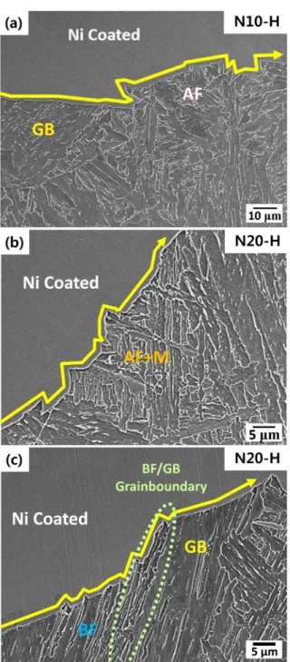 Fig. 10. SEM image of the cross-sectional areas of the fractured (a) N10-H and (b, c) N20-H specimens having lowest absorbed energy at -40  o C.