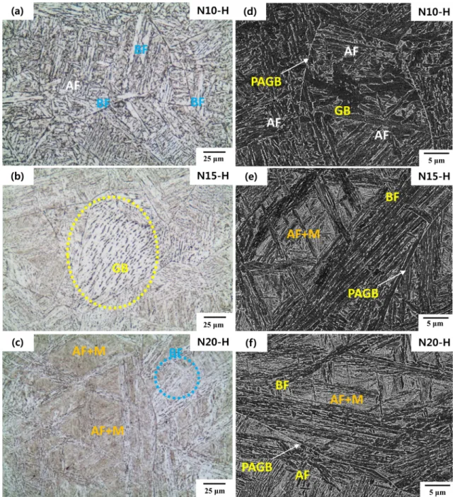 Table 2. Volume fractions and grain size of microstructure of HSLA steels.