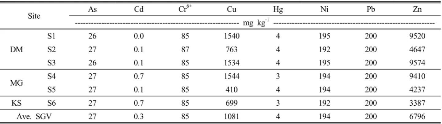 Fig. 3. An example of end graph results by CLEA model.