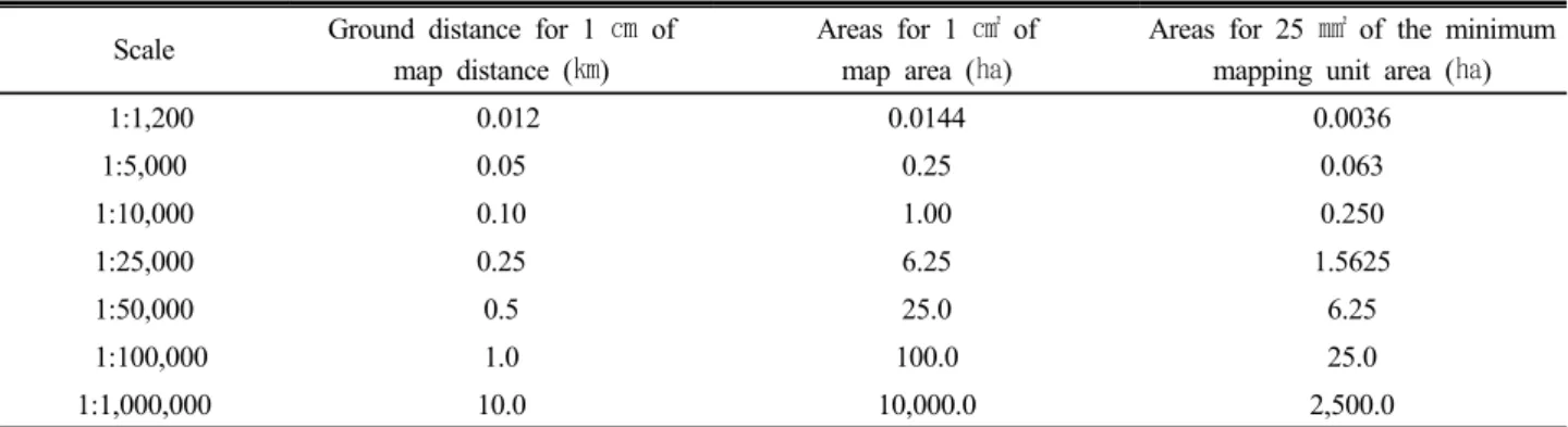 Table 5. Ground distance and areas to the different scales of map distance and areas.
