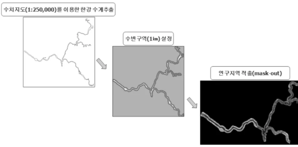 Fig. 5. An example of buffering technique from line feature. 