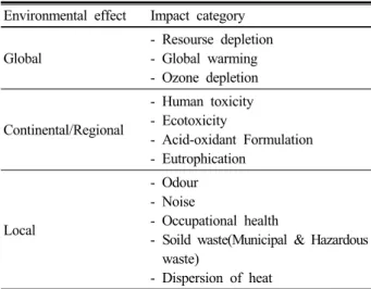 Fig. 3. Aggregation (classification and characterization)  of emssions by the Eco-indicator 95 method (Brentrup  et al., 2001)