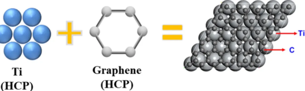 Fig. 2. (a) Raman spectra of graphene grown at different working pressures at 150 o C