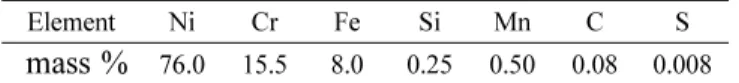Fig. 2. Macrostructures of weld zone according to weld speed. (a) 150 mm/min and (b) 200 mm/min in weld speed