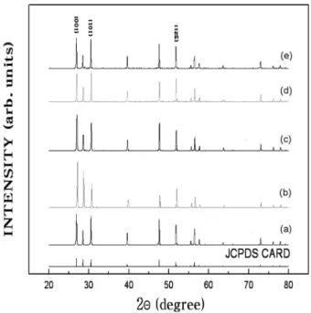 Fig. 1. Fabrication process of ZnS:Mn, Dy phosphor.