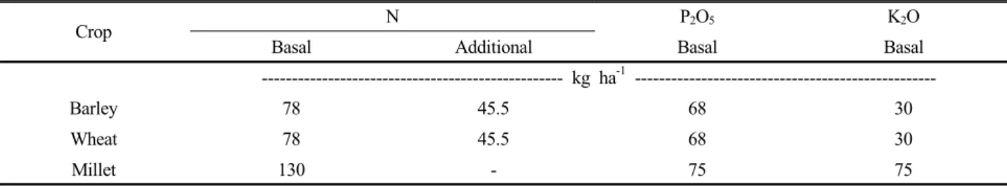 Fig. 1. Picture of lysimeter and water supplying and  measurement of evapotranspiration.