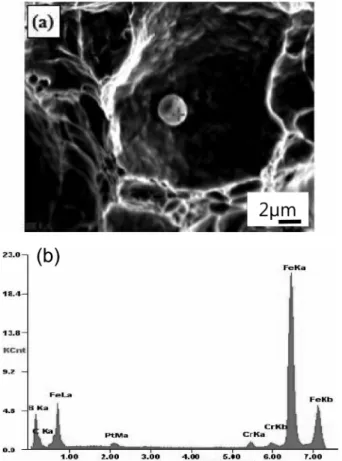 Fig. 4. Mechanical properties of the steel quenched at 890 o C with tempering temperature of 400~600 o C; (a) tensile strength, (b) yield strength and (c) elongation.