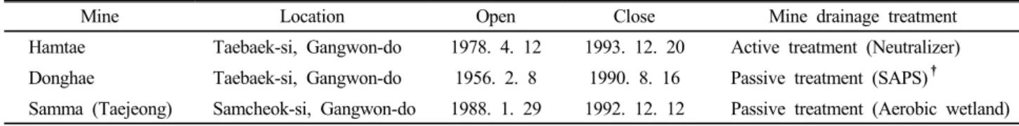 Table 1. Present condition of the site for ochre sampling. 