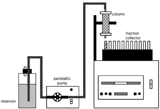 Fig. 1. Schematic diagram of leaching experiment by con- con-tinuous flow method.