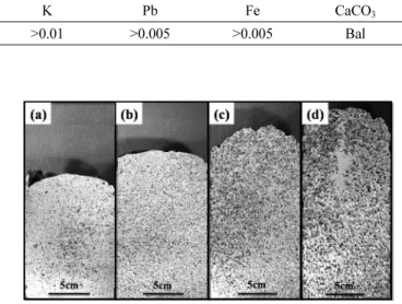 Fig. 2. The macrostructure of AZ31 Mg alloy foams with different foaming temperatures, (a) 660 o C, (b) 690 o C, (c) 720 o C and (d) 750 o C.