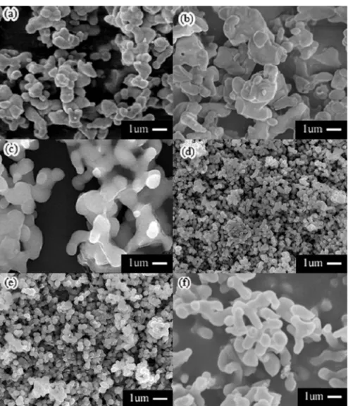 Fig. 4. SEM images of Zn 2 SiO 4 :Mn 2+  powders obtained from Zn 2 SiO 4 :Mn 2+  (0.11 mol% Mn) used non-grinded SiO 2  at different temperature: (a)1100 o C, (b)1200 o C, (c)1250 o C, obtained from Zn 2 SiO 4 :Mn 2+  (0.11 mol% Mn) used grinded SiO 2  at