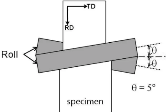 Fig. 2 의 Grain orientation map에서 관찰된 입계 어긋남 각  분포를 Fig. 3에  도시하였다.  초기재료는, Fig. 3(a)에 도시한  바와  같이,  저경각  입계와  고경각  입계의  분포가 각각 77%와 23%를  차지하였다