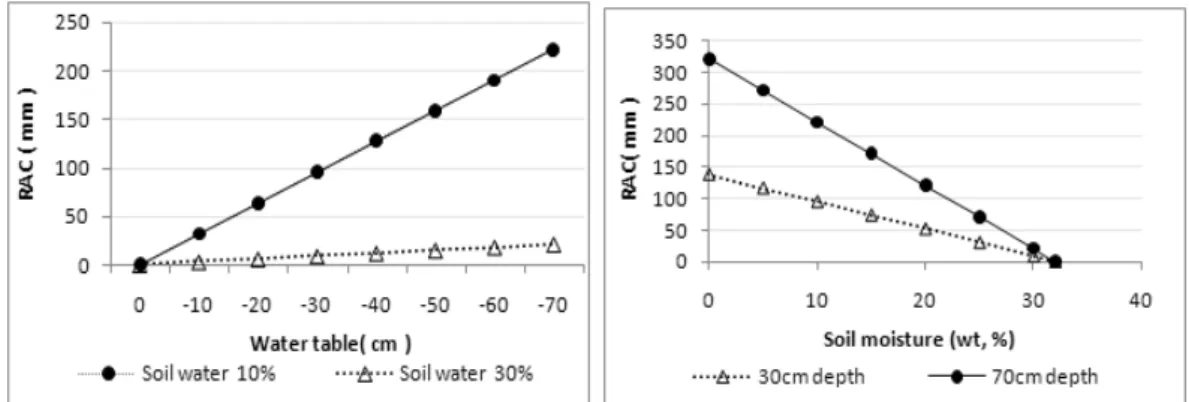 Table 6. Survival ratio and shoot length of the transplanted fruit trees measured on June 26, 2009.