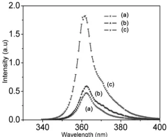 Fig. 4. Light intensity vs input current characteristics. The inset shows optical microscope image of reference(left) and PNS  UV-LED(right) at 50 mA.