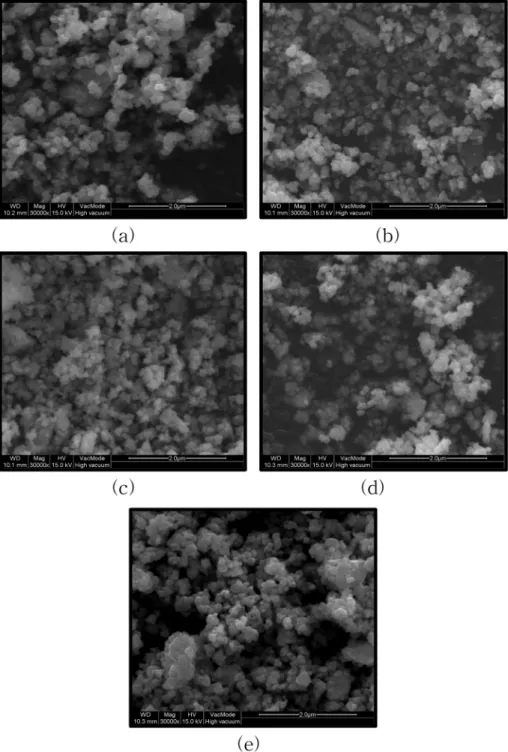 Fig. 4 는 SnO 2 :Ni  감지물질에  촉매 Ni 부착  후 SEM 결과를  나타낸  것이다.  그림에서와  같이 SnO 2 :Ni  입자 는  미세  입자였고,  입자들  사이에  다공성이  있어  가스의  이동이  용이  할  것으로  예상된다