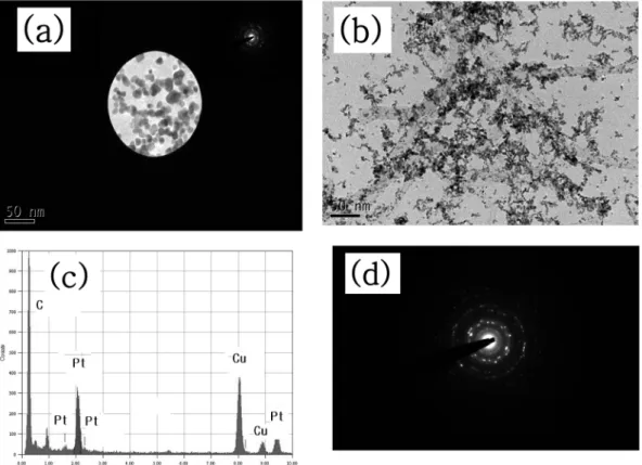 Fig. 2. TEM images for Pt catalysts supported on CNT synthesized without (a) and with sodium acetate (b) during polyol process