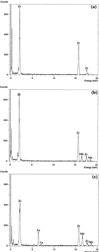 Fig. 3. EDS spectra from Zr matrix (a), rod-shaped particle (b) and round particles (c)