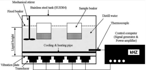 Fig. 1. The Schematic diagram of the Ultrasonic reactor (Plat type).  