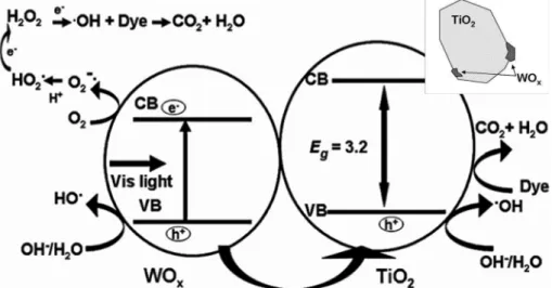 Fig. 6. UV-VIS diffuse reflection spectrum sample2A : with ultrasonic reaction, sample 1A : sol-gel method