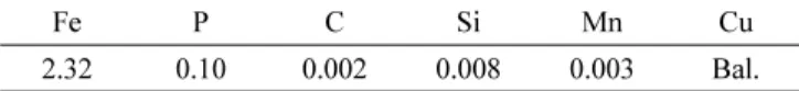 Fig. 1. The shear strain in thickness direction of samples deformed by (a) conventional rolling (CR) and (b) differential speed rolling (DSR)