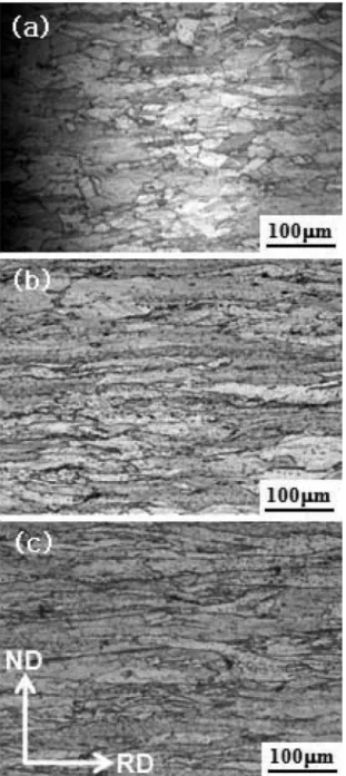 Fig. 4. Tensile procerties of the samples deformed by conventional rolling (CR) and differential speed rolling (DSR)