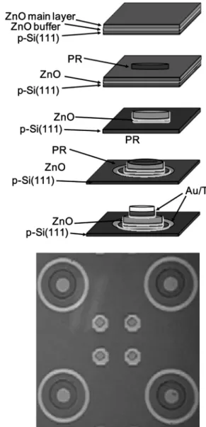 Fig. 2 는 XRD 분석 결과로서 버퍼막의 두께를 10 (nm),
