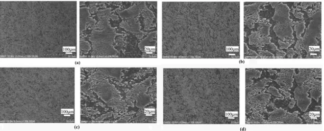 Fig. 3. Optical Microscope photographs of DP780 alloy steels at Bond line; (a) low heat input, (b) medium heat input and (c) high heat input.