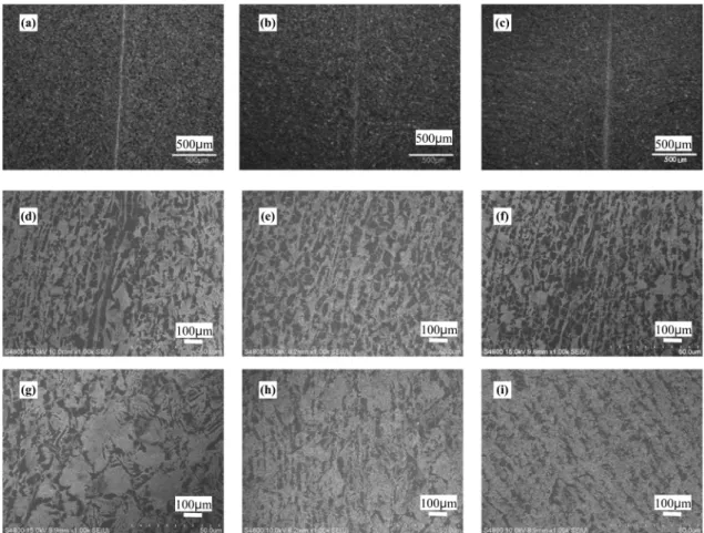 Fig. 5. Optical Microscope and SEM photographs of K55 alloy steels; (a) low heat input, (b) medium heat input, (c) High heat input, (d) bond line at low heat input, (e) bond line at medium heat input, (f) bond line at high heat input, (g) HAZ at low heat i