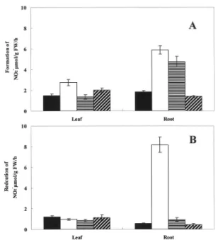 Fig. 5. Differences in ascorbic acid content as influenced by different K levels in spinach