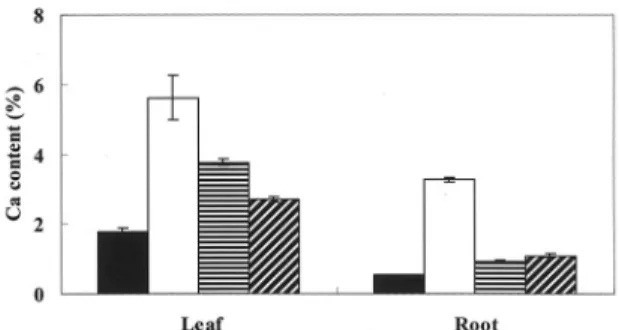 Table 2. Difference of nitrogen, phosphorus and potassium contents as influenced by different K levels in spinach