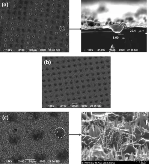 Fig. 1. SEM image of crystalline silicon wafer surface with 100 µm hole spacing: (a) laser texturization, (b) laser texturization + laser damage removal and (c) laser texturization + damage removal + RIE texturization.