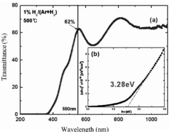Fig. 5. Temperature dependence of dc electrical conductivity, mobility and carrier concentration of SrCu 2 O 2  thin film.