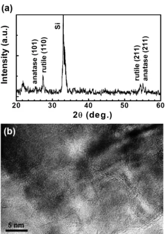 Fig. 5. (a) XRD pattern and (b) high-resolution TEM lattice image of TiO 2  nanowires grown on Si(100) at 510 o C.
