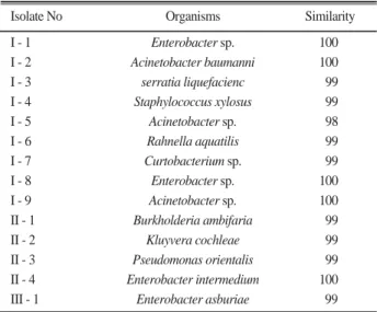 Table 1. Identification of PSB by 16S rRNA sequence analysis.