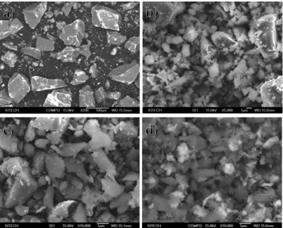 Fig. 3. Variations in maximum compression strength and density variations fabricated by spark plasma sintering at different ball milling times and sintering temperatures (composition  β-SiC-10 wt%