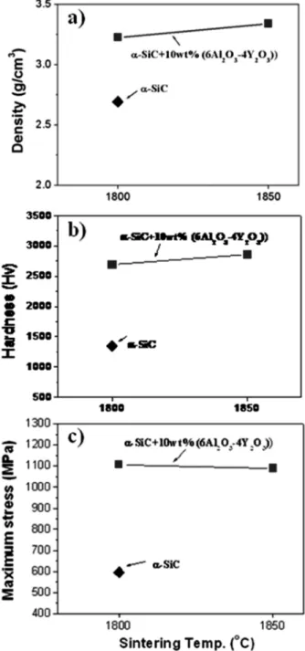 Fig. 9. Surface roughness according to ultra-precision machining parameters. a) grinding speed, b) feed rate and c) depth of cut.