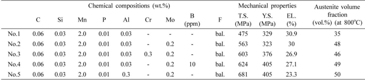 Fig. 1. (a) Optical and (b) SEM Micrographs of DP sheet steels.