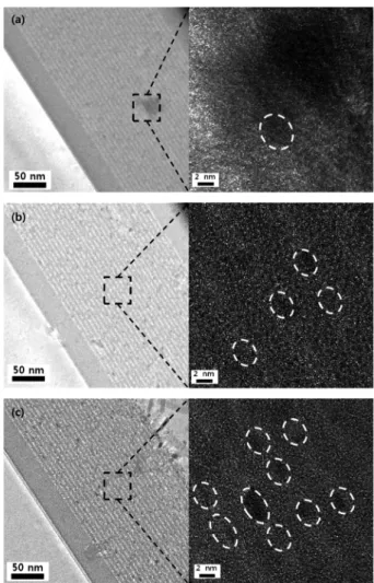 Fig. 5. Si2p XPS spectra of Si 3 N 4 /SiN 0.35  superlattice structure of as deposited and post annealed samples.