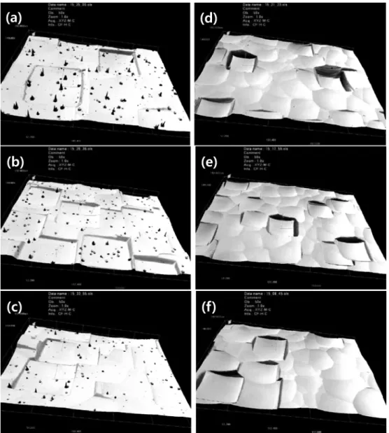 Table 3. Widths and depths of rectangular patterns.